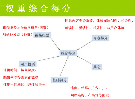 網(wǎng)絡營銷最重要的一步，你做到了嗎？