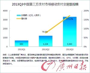 阿里騰訊支付戰(zhàn)：支付寶錢包免費 微信加大開放