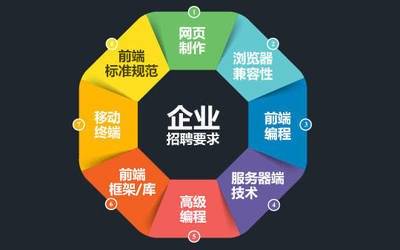 公司網(wǎng)站制作，網(wǎng)頁設(shè)計中色彩搭配的專業(yè)建議
