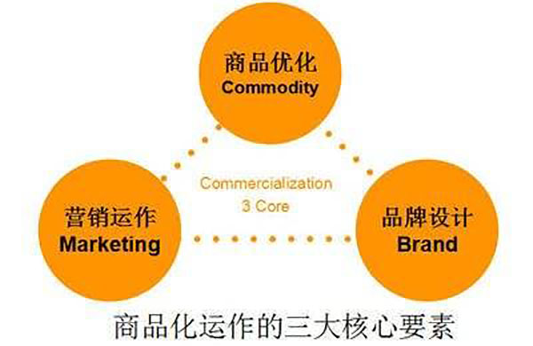 公司網(wǎng)站制作，網(wǎng)站設(shè)計(jì)中值得著重關(guān)注的三大要素