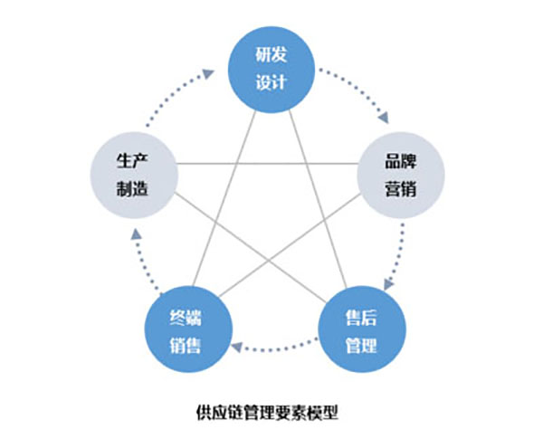 企業(yè)網(wǎng)站建設(shè)，探討網(wǎng)站現(xiàn)代化管理模型的關(guān)鍵要素