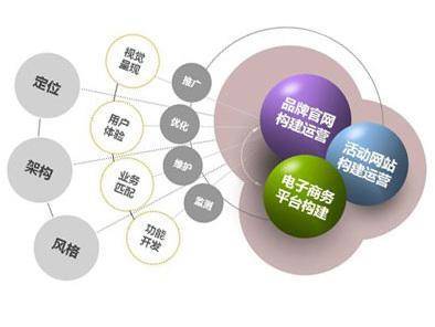 企業(yè)電子商務(wù)網(wǎng)站建設(shè)過程中，實現(xiàn)與現(xiàn)代電子商務(wù)手段的對接與交
