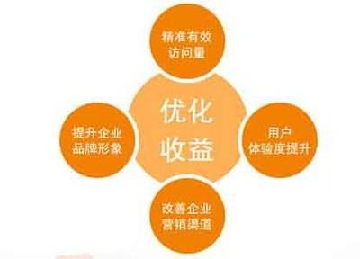 公司網(wǎng)站制作，如何進(jìn)行精心優(yōu)化提升用戶體驗和品牌影響力